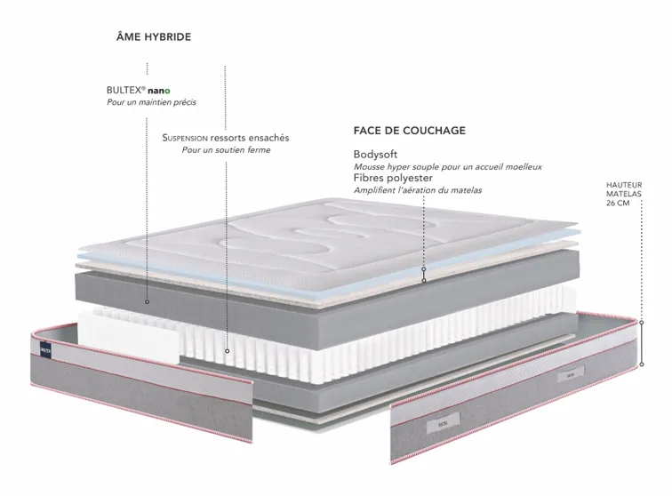 Matelas Bultex Elora Hybrid, schéma des couches