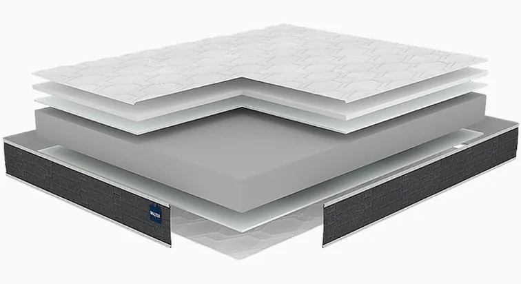 Matelas Bultex Nano, schéma des couches