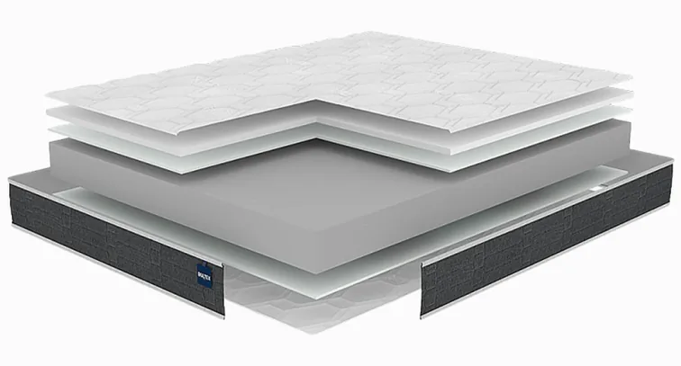 Matelas Bultex Regular, schéma des couches