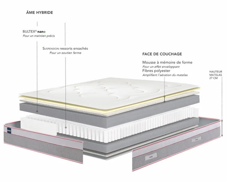 Matelas Bultex Zenora Hybrid, schéma des couches