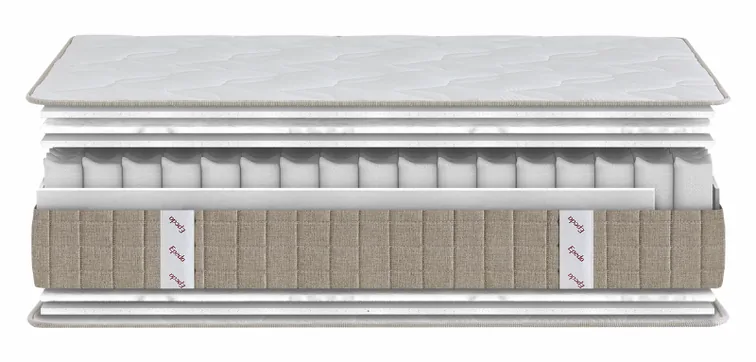 Matelas Epeda Annecy Select, schéma des couches