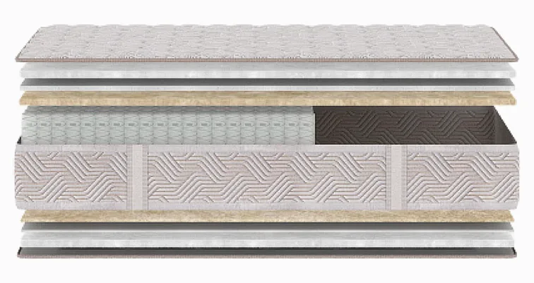 Matelas Epeda Art Déco Broadway, schéma des couches