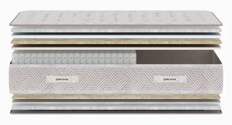 Matelas Epeda Art Déco Dauphine, schéma des couches