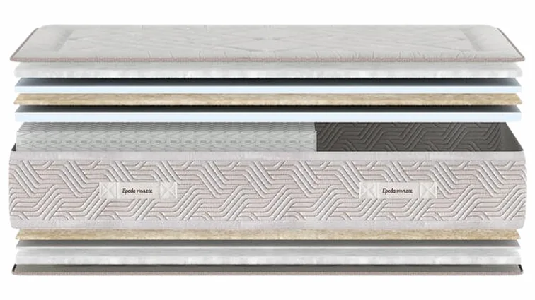 Matelas Epeda Art Déco Molitor, schéma des couches