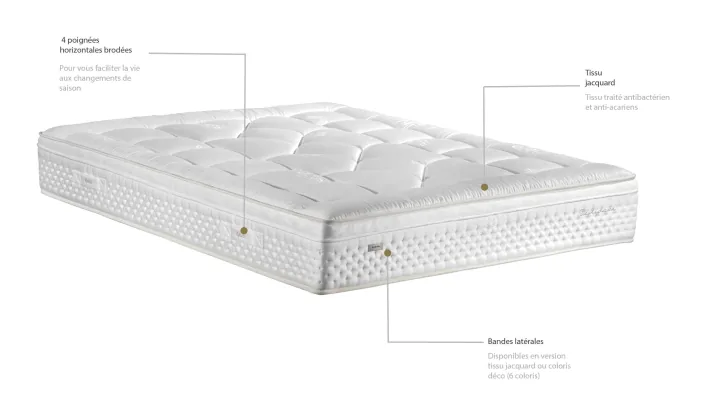 Matelas Epeda Dédicace Aérolithe, vue de trois quarts