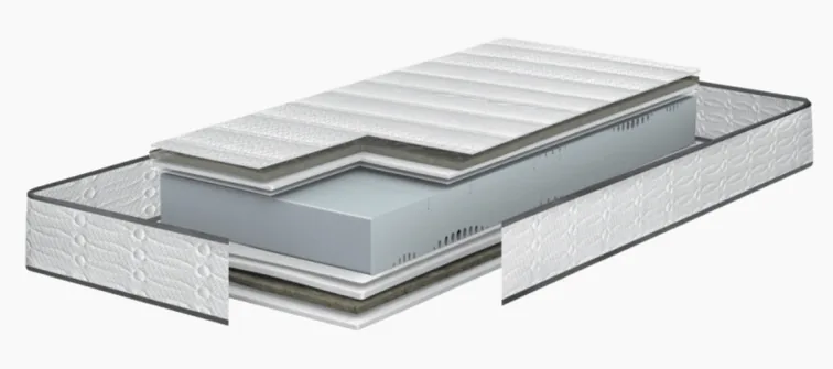 Matelas Relaxation Bultex I-NOVO 926, schéma des couches